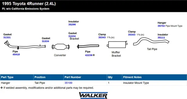 35111 - Exhaust: Exhaust System Hanger Insulator for Walker Exhaust Image