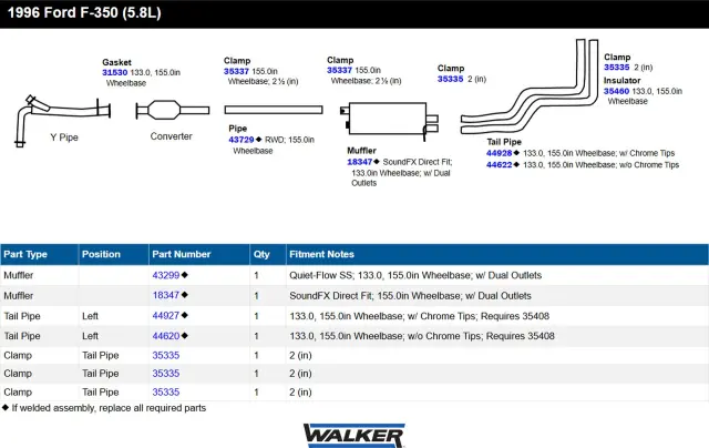 44622 - : Exhaust Tail Pipe 2" Inlet (OD) 2" Outlet (OD) for Walker Exhaust Image