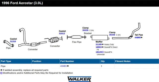 18129 - : SoundFX Universal Universal Exhaust Muffler 2" Inlet (ID) 2" Outlet (ID) for Walker Exhaust Image