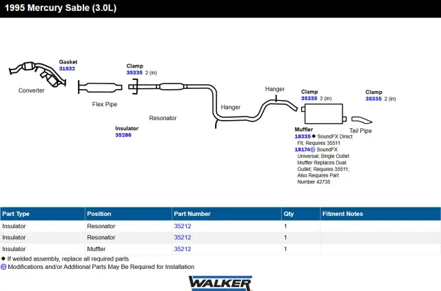 31532 - Gaskets: Exhaust Pipe Flange Gasket for Walker Exhaust Image