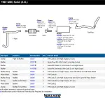 22512 - : Quiet-Flow SS Direct Fit Exhaust Muffler 2.5" Inlet (ID) 2.25" Outlet (ID) for Walker Exhaust Image