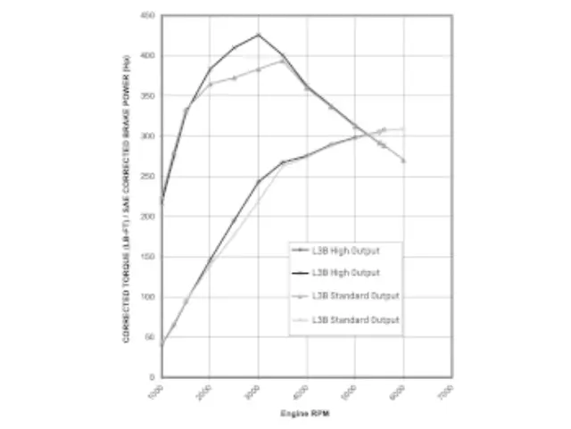 86577457 - Performance: Performance, High-Output Engine Calibration for Chevrolet: Colorado Image