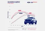 M9603REB27 - : 2024 Ranger 2.7L Ecoboost Calibration for Ford Performance Parts Image
