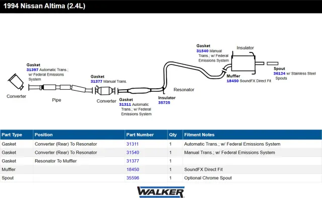 31311 - Gaskets: Exhaust Pipe Flange Gasket for Walker Exhaust Image